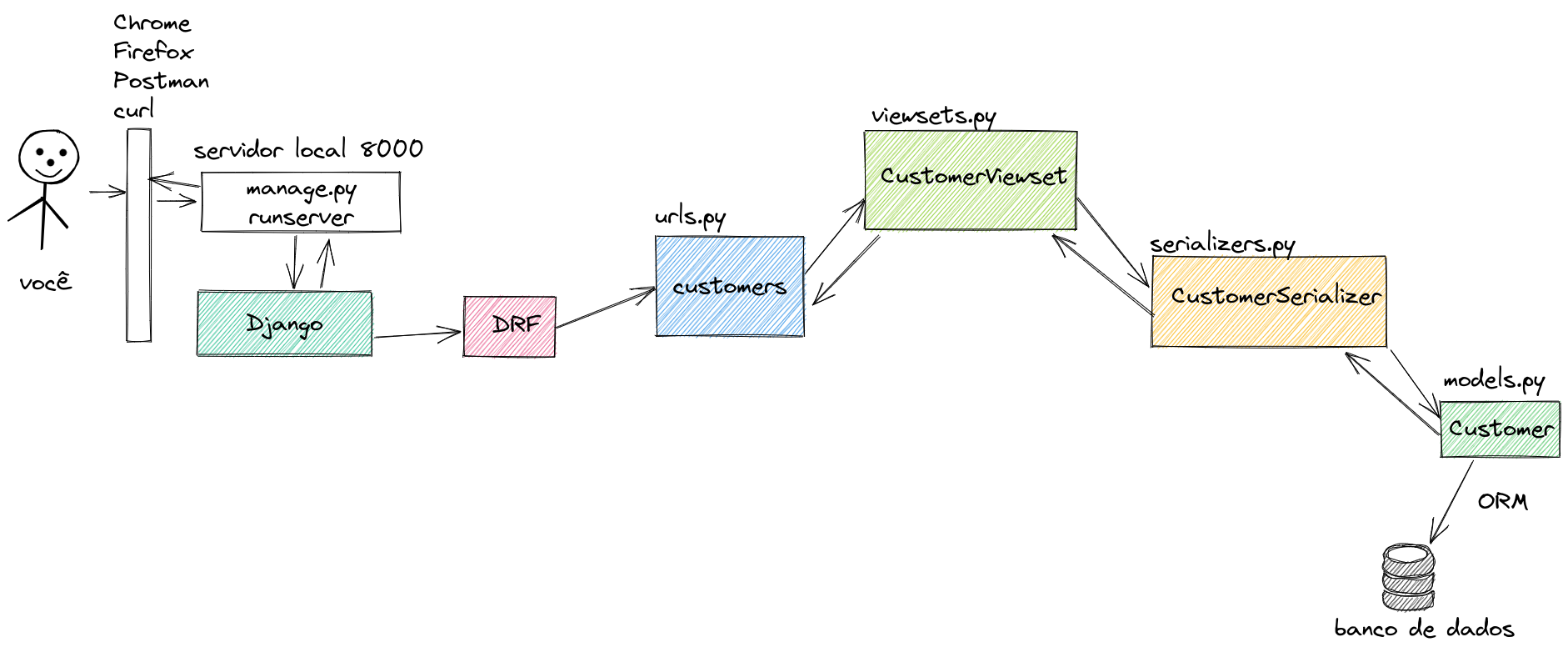 img/diagrama01.png